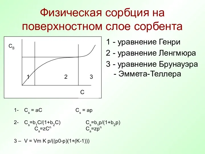 Физическая сорбция на поверхностном слое сорбента 1 - уравнение Генри