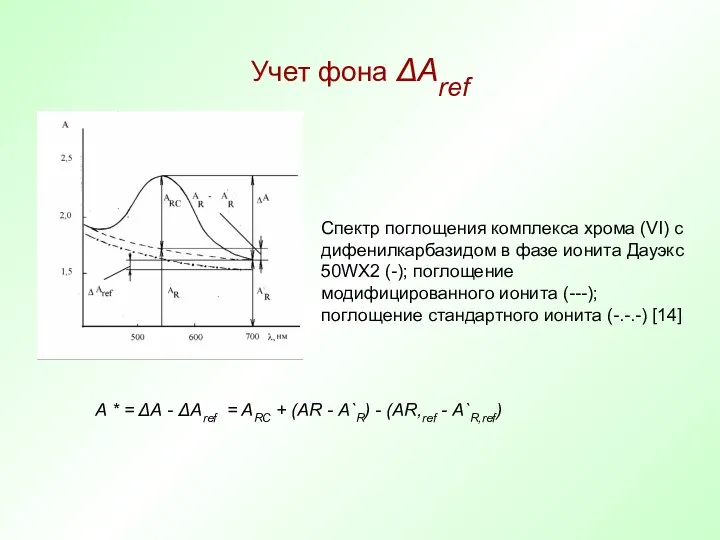 Учет фона ΔАref Спектр поглощения комплекса хрома (VI) c дифенилкарбазидом