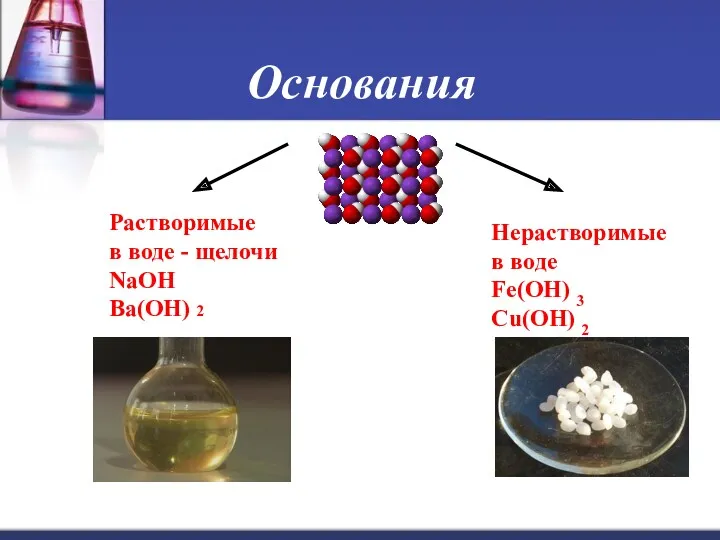 Основания Растворимые в воде - щелочи NaOH Ba(OH) 2 Нерастворимые в воде Fe(OH) 3 Cu(OH) 2