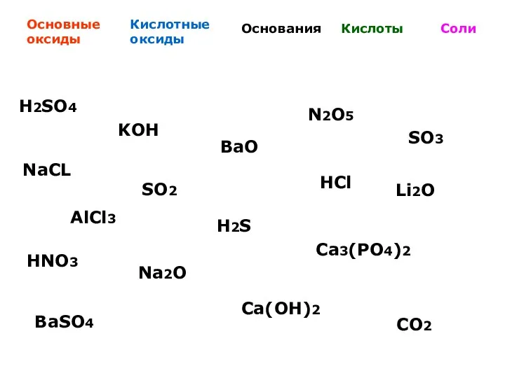 H2SO4 NaCL KOH AlCl3 SO2 HNO3 Ca(OH)2 Na2O BaSO4 CO2