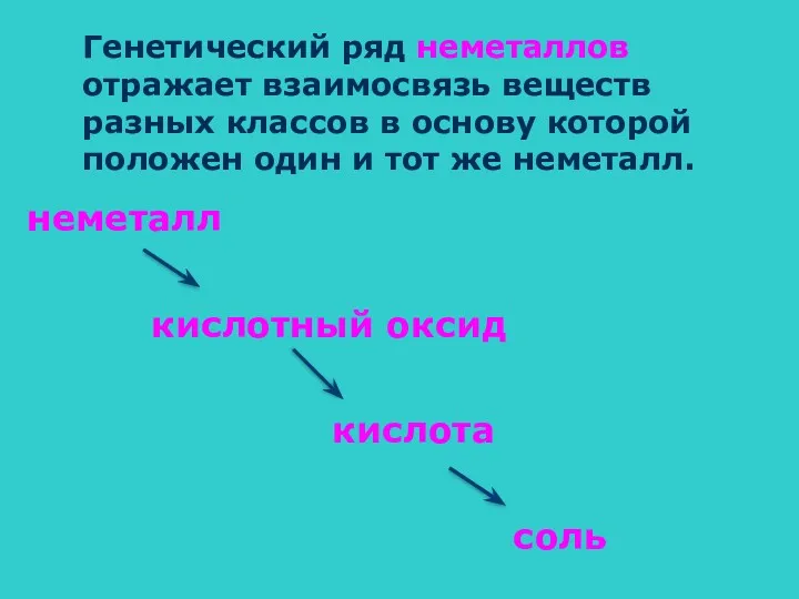 Генетический ряд неметаллов отражает взаимосвязь веществ разных классов в основу