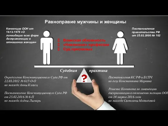 Равноправие мужчины и женщины Воинская обязанность «Неженские» профессии Суд присяжных Постановление правительства РФ
