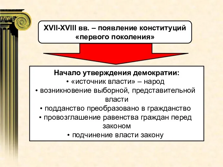 XVII-XVIII вв. – появление конституций «первого поколения» Начало утверждения демократии: