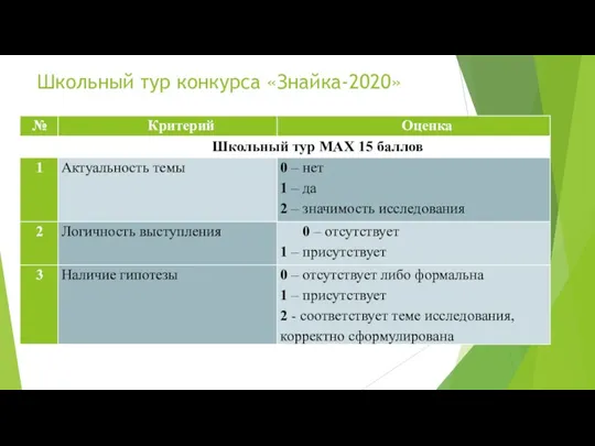 Школьный тур конкурса «Знайка-2020»