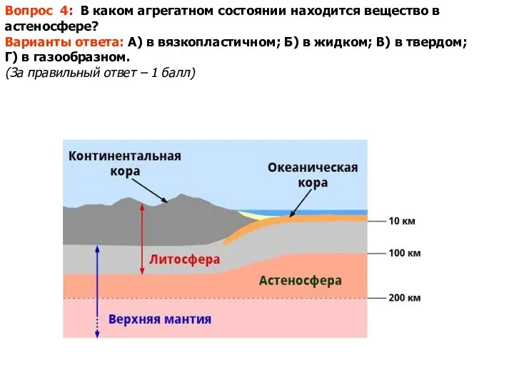 Вопрос 4: В каком агрегатном состоянии находится вещество в астеносфере?