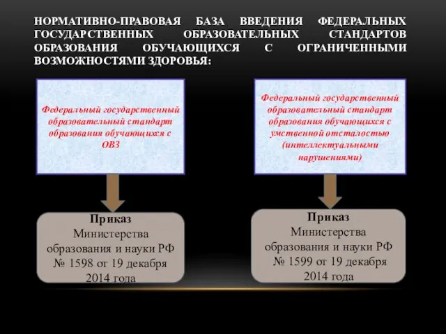 НОРМАТИВНО-ПРАВОВАЯ БАЗА ВВЕДЕНИЯ ФЕДЕРАЛЬНЫХ ГОСУДАРСТВЕННЫХ ОБРАЗОВАТЕЛЬНЫХ СТАНДАРТОВ ОБРАЗОВАНИЯ ОБУЧАЮЩИХСЯ С