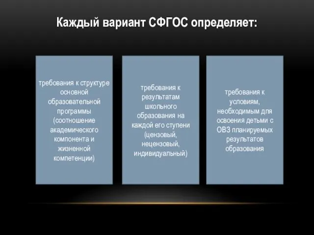 Каждый вариант СФГОС определяет: требования к структуре основной образовательной программы