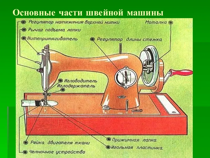 Первитская И.В. учитель обслуживающего труда Макушинской СОШ Основные части швейной машины