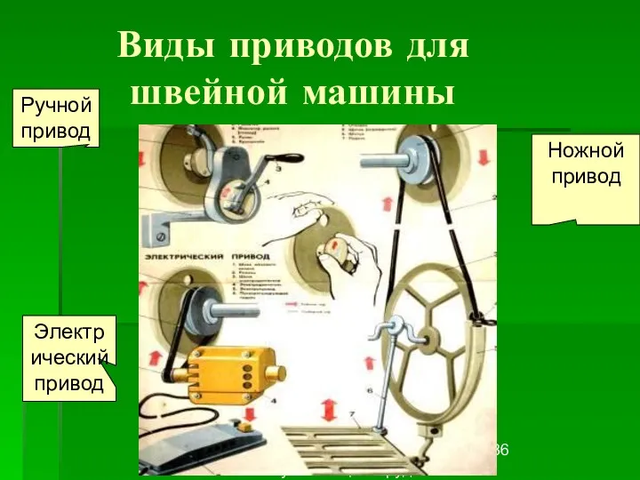 Первитская И.В. учитель обслуживающего труда Макушинской СОШ Виды приводов для