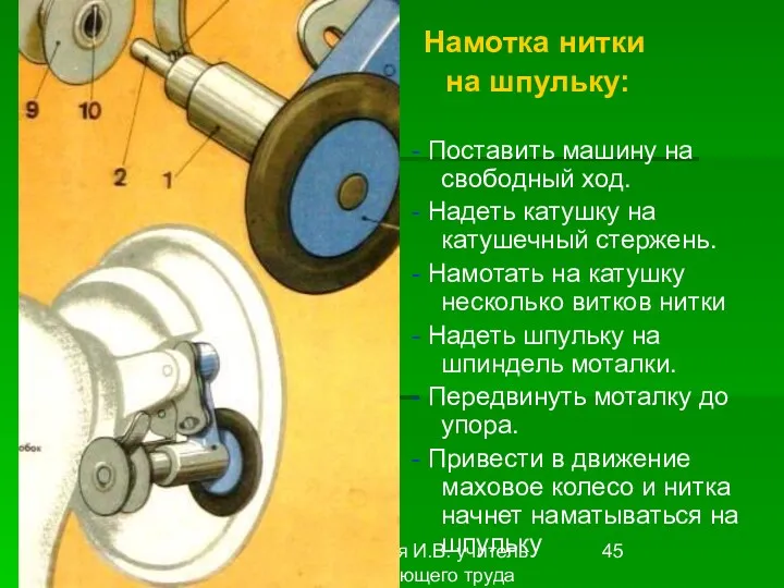 Первитская И.В. учитель обслуживающего труда Макушинской СОШ Намотка нитки на