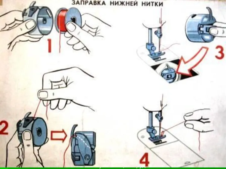 Первитская И.В. учитель обслуживающего труда Макушинской СОШ