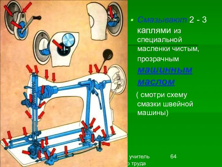 Первитская И.В. учитель обслуживающего труда Макушинской СОШ Смазывают 2 -