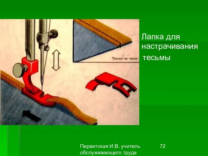 Первитская И.В. учитель обслуживающего труда Макушинской СОШ Лапка для настрачивания тесьмы