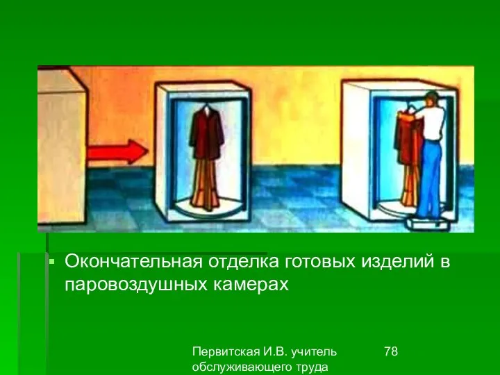 Первитская И.В. учитель обслуживающего труда Макушинской СОШ Окончательная отделка готовых изделий в паровоздушных камерах