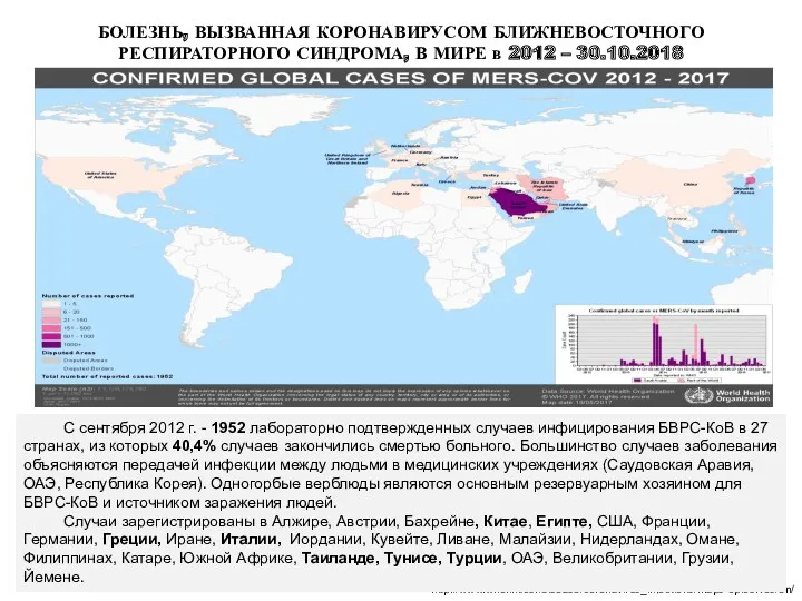 БОЛЕЗНЬ, ВЫЗВАННАЯ КОРОНАВИРУСОМ БЛИЖНЕВОСТОЧНОГО РЕСПИРАТОРНОГО СИНДРОМА, В МИРЕ в 2012