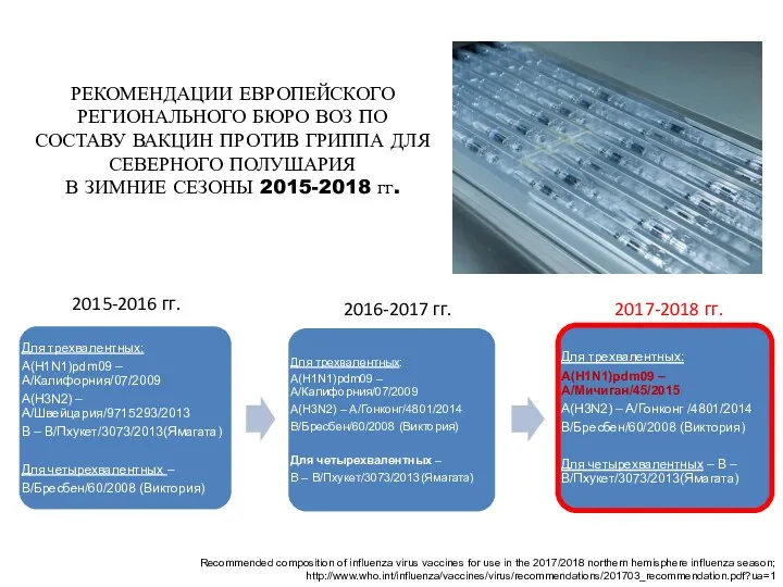 РЕКОМЕНДАЦИИ ЕВРОПЕЙСКОГО РЕГИОНАЛЬНОГО БЮРО ВОЗ ПО СОСТАВУ ВАКЦИН ПРОТИВ ГРИППА