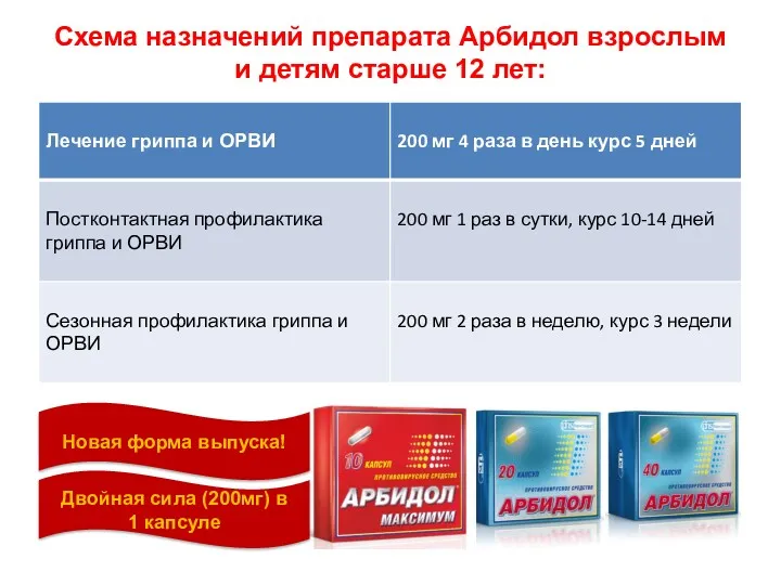 Схема назначений препарата Арбидол взрослым и детям старше 12 лет: