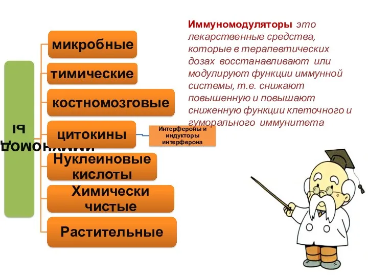 Иммуномодуляторы это лекарственные средства, которые в терапевтических дозах восстанавливают или