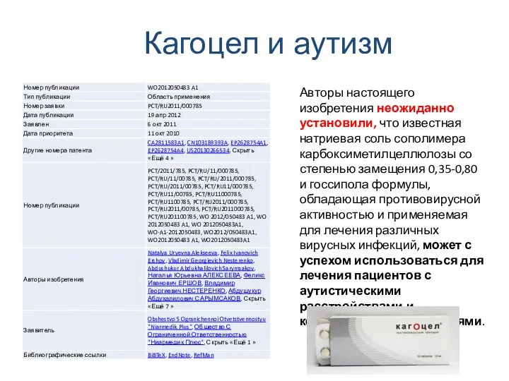 Кагоцел и аутизм Авторы настоящего изобретения неожиданно установили, что известная