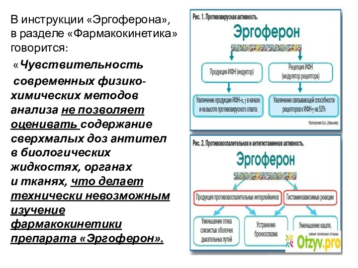 В инструкции «Эргоферона», в разделе «Фармакокинетика» говорится: «Чувствительность современных физико-