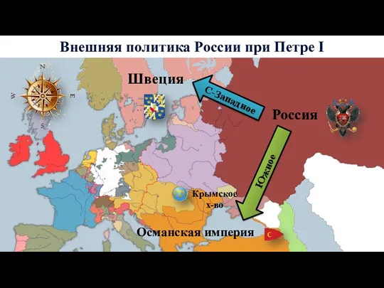 Внешняя политика России при Петре I Россия Швеция Крымское х-во Османская империя Южное С-Западное