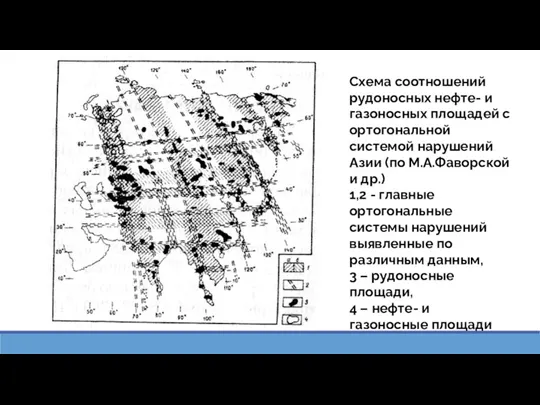 Схема соотношений рудоносных нефте- и газоносных площадей с ортогональной системой нарушений Азии (по
