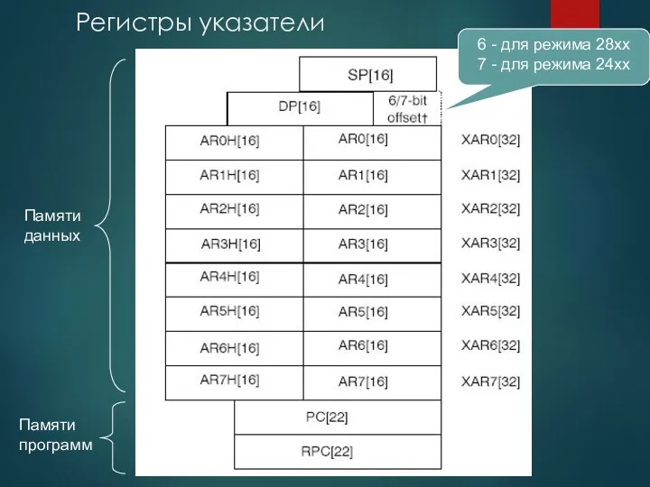 Регистры указатели Памяти данных Памяти программ 6 - для режима 28хх 7 - для режима 24хх