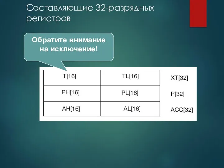 Составляющие 32-разрядных регистров Обратите внимание на исключение!