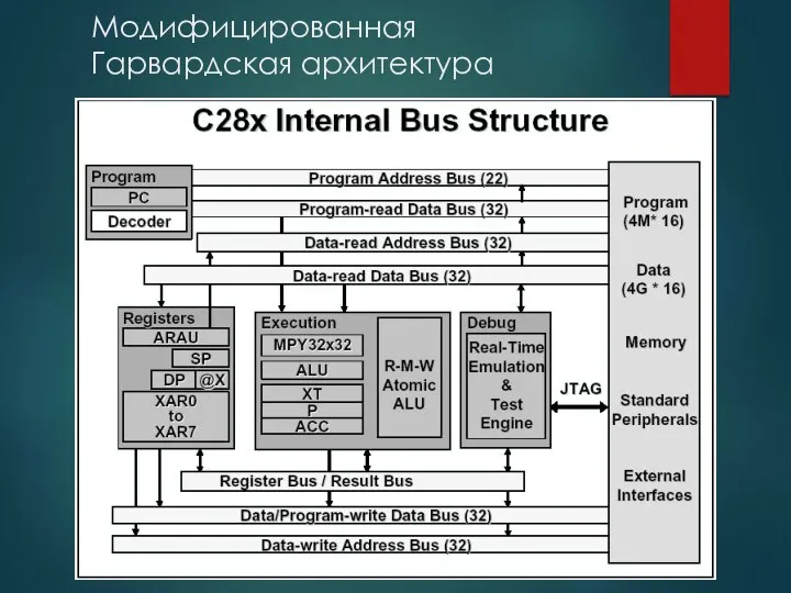 Модифицированная Гарвардская архитектура