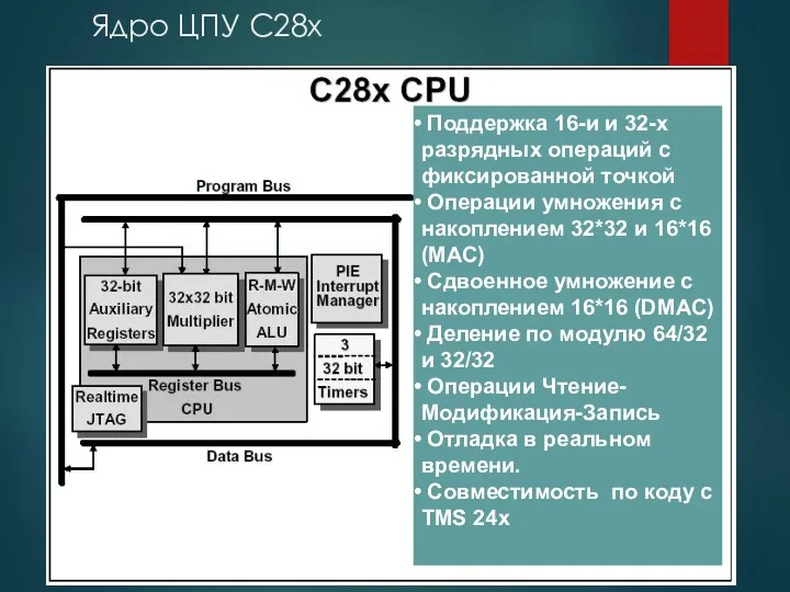 Ядро ЦПУ С28х Поддержка 16-и и 32-х разрядных операций с