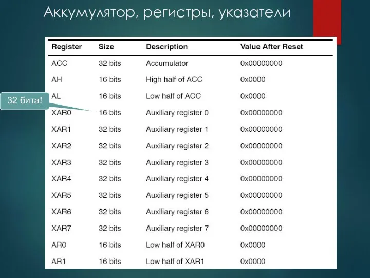 Аккумулятор, регистры, указатели 32 бита!