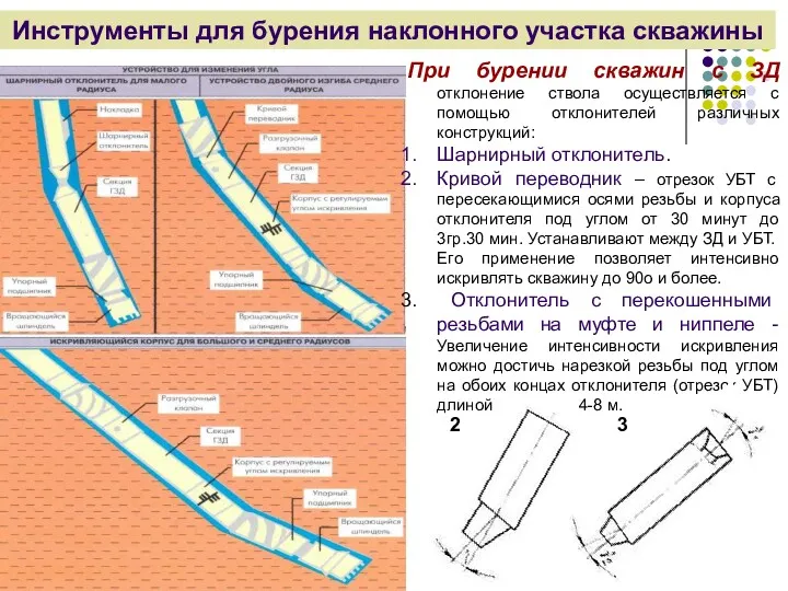 Инструменты для бурения наклонного участка скважины При бурении скважин с