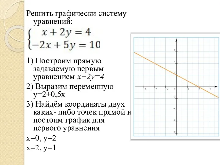 Решить графически систему уравнений: 1) Построим прямую задаваемую первым уравнением