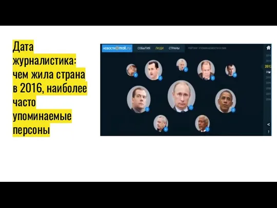 Дата журналистика: чем жила страна в 2016, наиболее часто упоминаемые персоны