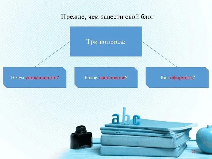 Три вопроса: Прежде, чем завести свой блог В чем уникальность? Какое наполнение? Как оформить?