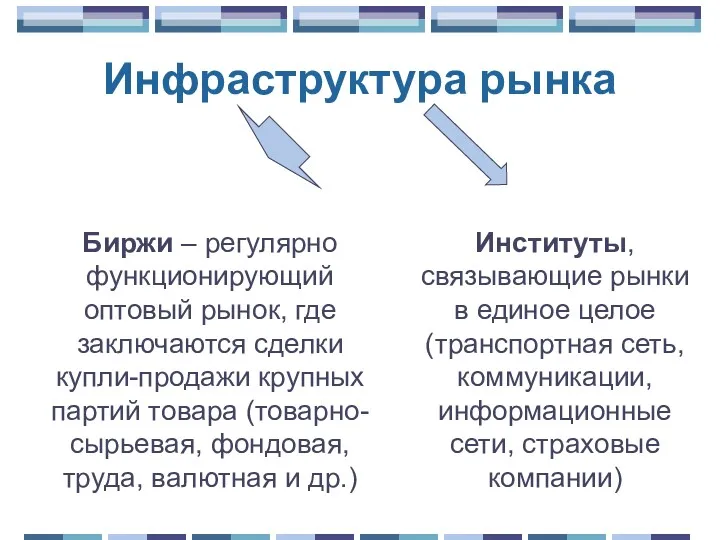 Инфраструктура рынка Биржи – регулярно функционирующий оптовый рынок, где заключаются