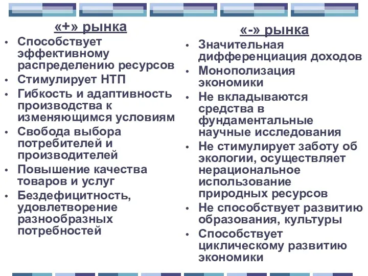 «+» рынка Способствует эффективному распределению ресурсов Стимулирует НТП Гибкость и