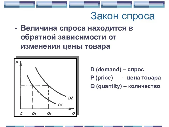 Закон спроса Величина спроса находится в обратной зависимости от изменения