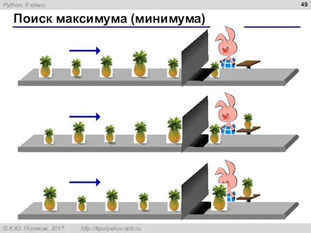 Поиск максимума (минимума)