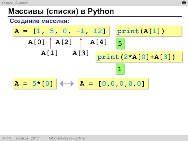 Массивы (списки) в Python Создание массива: A = [1, 5,