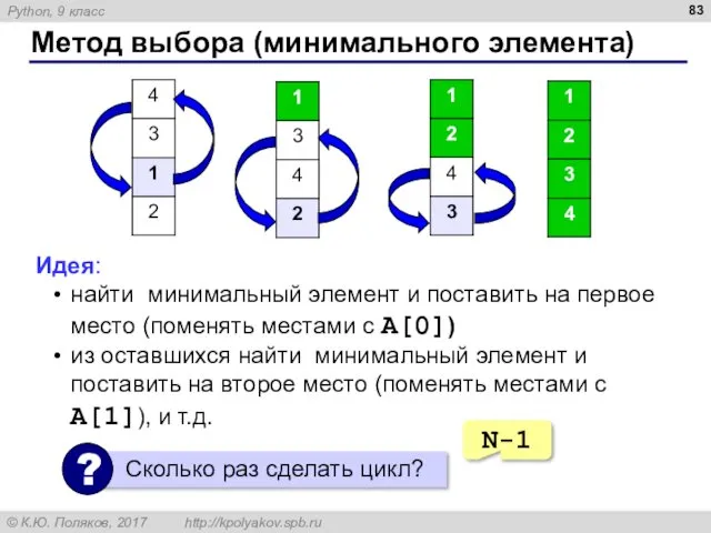 Метод выбора (минимального элемента) Идея: найти минимальный элемент и поставить