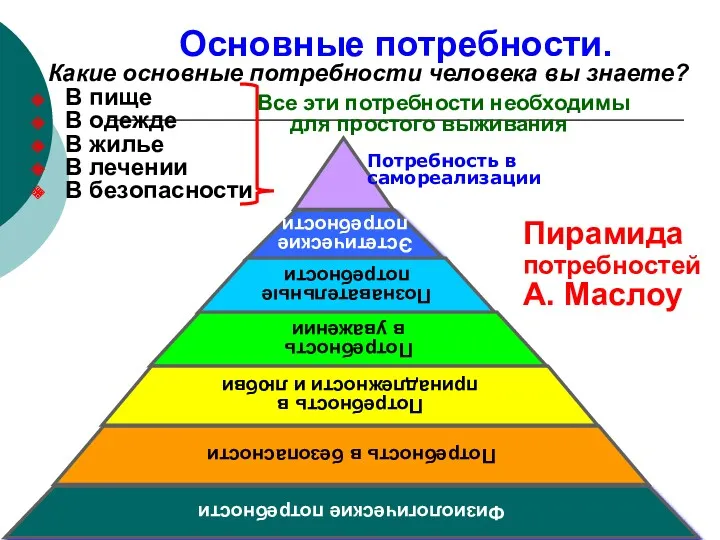 Основные потребности. Какие основные потребности человека вы знаете? В пище