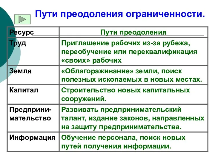 Пути преодоления ограниченности.