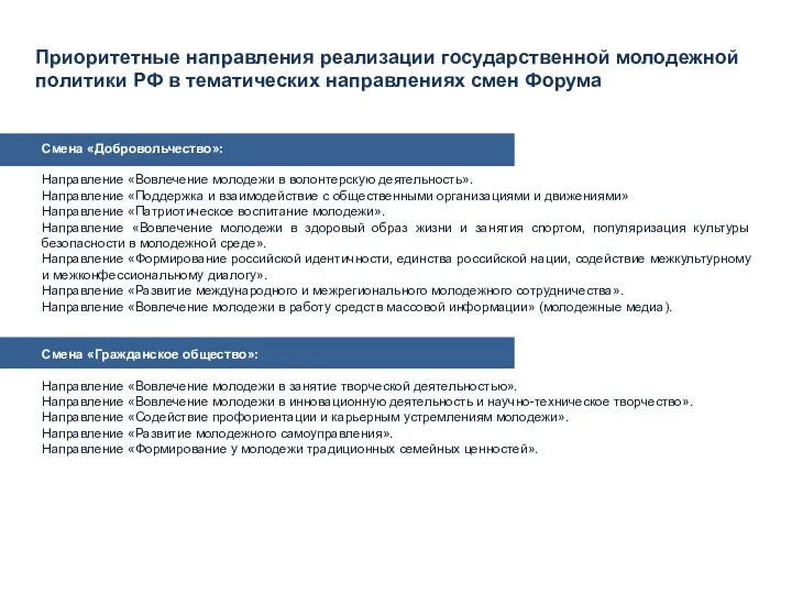 Приоритетные направления реализации государственной молодежной политики РФ в тематических направлениях