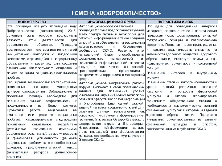 I СМЕНА «ДОБРОВОЛЬЧЕСТВО»