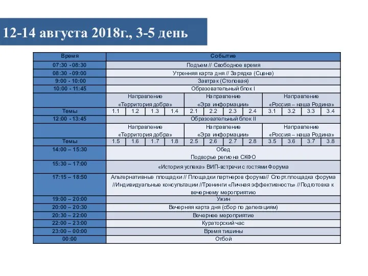 12-14 августа 2018г., 3-5 день