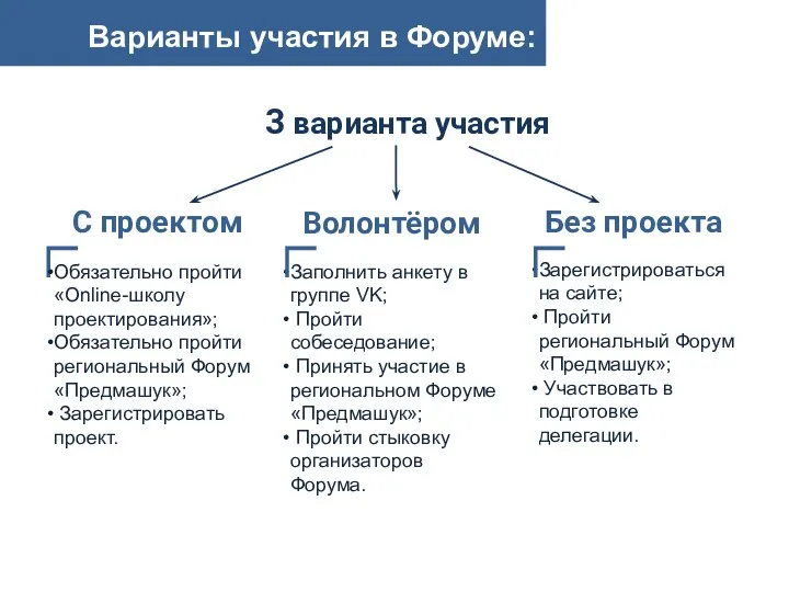 Варианты участия в Форуме: Заполнить анкету в группе VK; Пройти