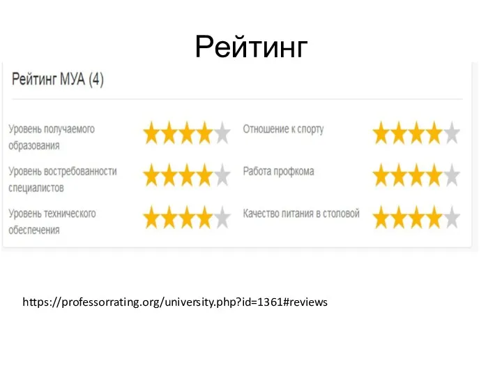 Рейтинг https://professorrating.org/university.php?id=1361#reviews