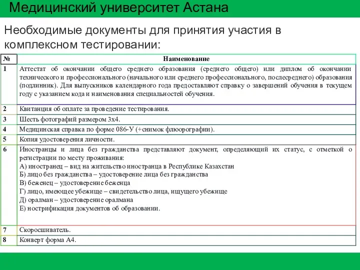 Медицинский университет Астана Необходимые документы для принятия участия в комплексном тестировании: