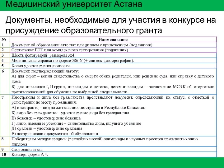 Медицинский университет Астана Документы, необходимые для участия в конкурсе на присуждение образовательного гранта